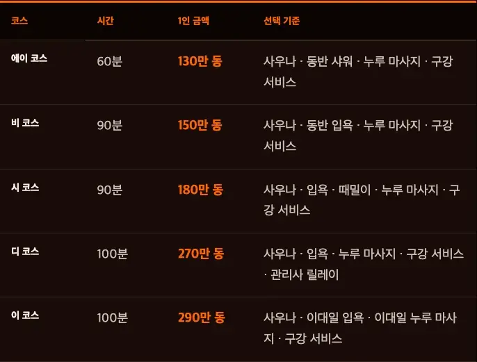 호치민 도도 스파 코스, 기본·때밀이·릴레이·이대일 비교의 코스 비교 화면