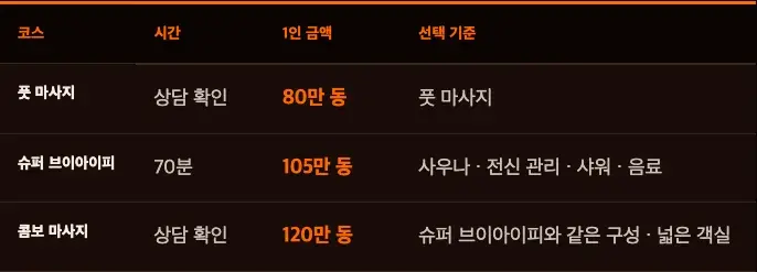 호치민 풍투이 마사지 코스, 투득 이동값까지 비교하기의 코스 비교 화면