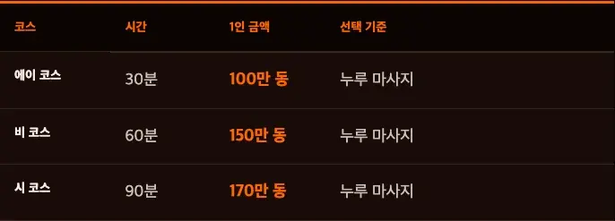 호치민 스타킹 마사지 코스, 30·60·90분의 쓰임의 코스 비교 화면