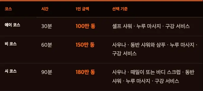 호치민 슈퍼맨 마사지 코스, 사우나와 때밀이가 갈림길의 코스 비교 화면