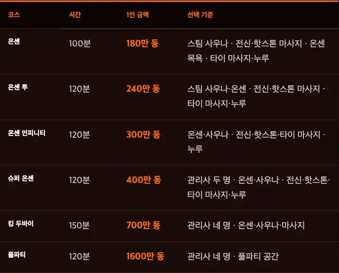 푸꾸옥 두바이 럭셔리 온센 코스, 시간보다 인원부터의 코스 비교 화면