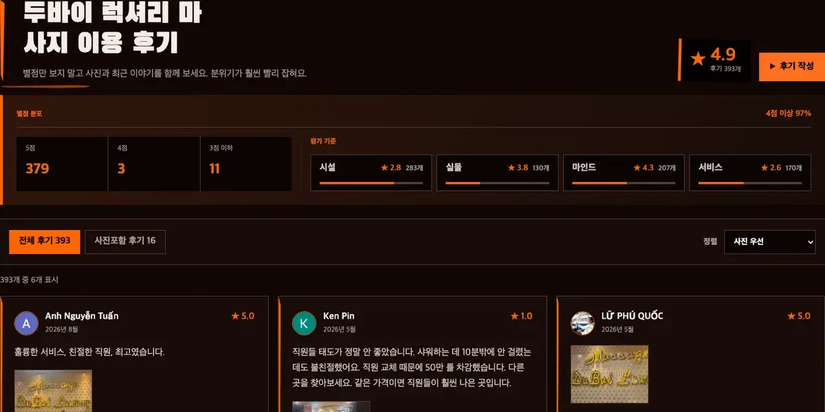 두바이 럭셔리 마사지 업체 페이지의 이용 후기와 평점 분포