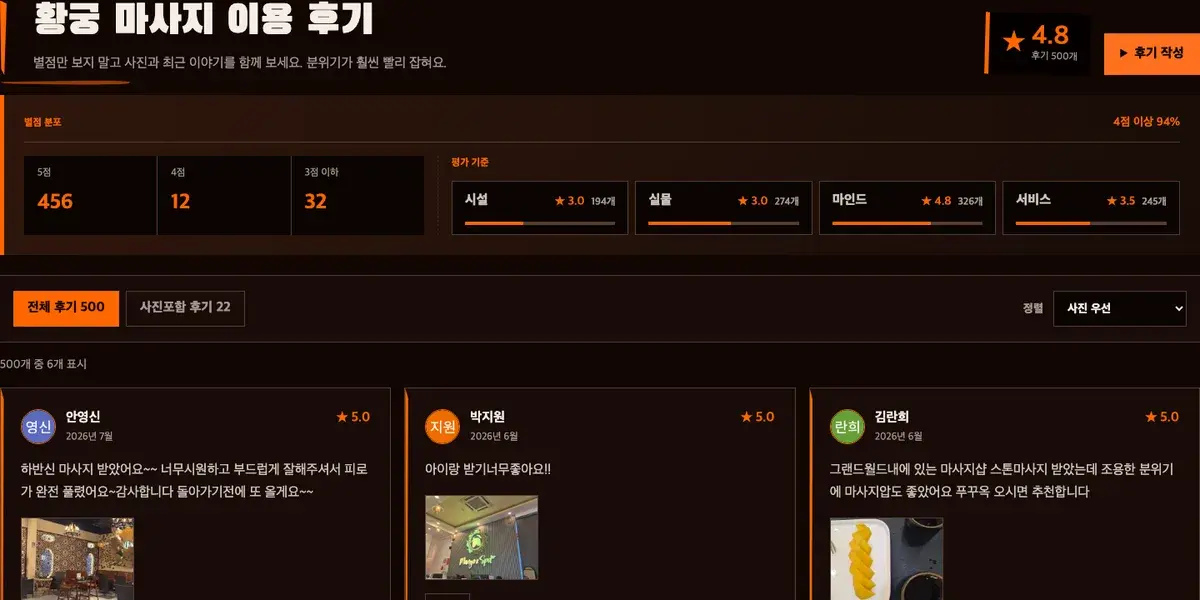 황궁 마사지 업체 페이지의 이용 후기와 평점 분포