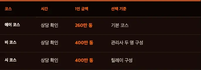 BoomMoa 수 사우나 코스 가이드의 에이 비 시 코스 비교표