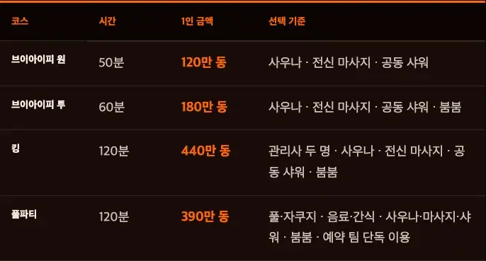 푸꾸옥 봉래각 마사지 코스, 독립형 객실과 풀파티 사이의 코스 비교 화면