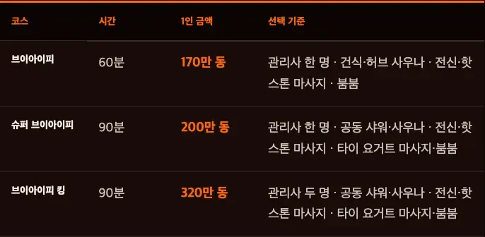푸꾸옥 티엔타이 마사지 지점, 거리와 객실부터 맞추기의 코스 비교 화면
