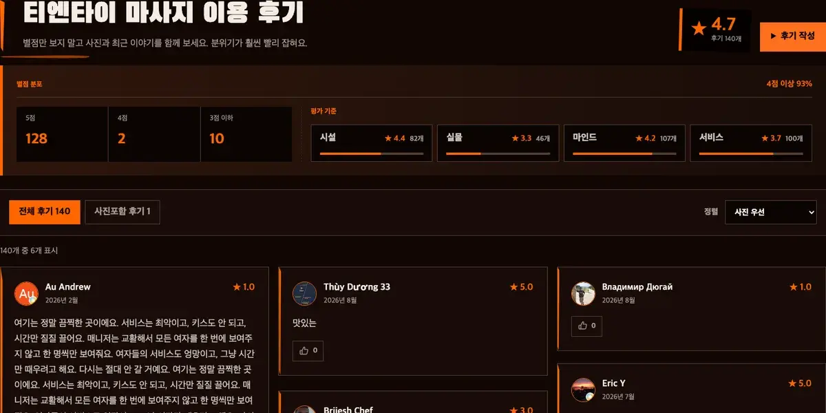 티엔타이 마사지 업체 페이지의 이용 후기와 평점 분포